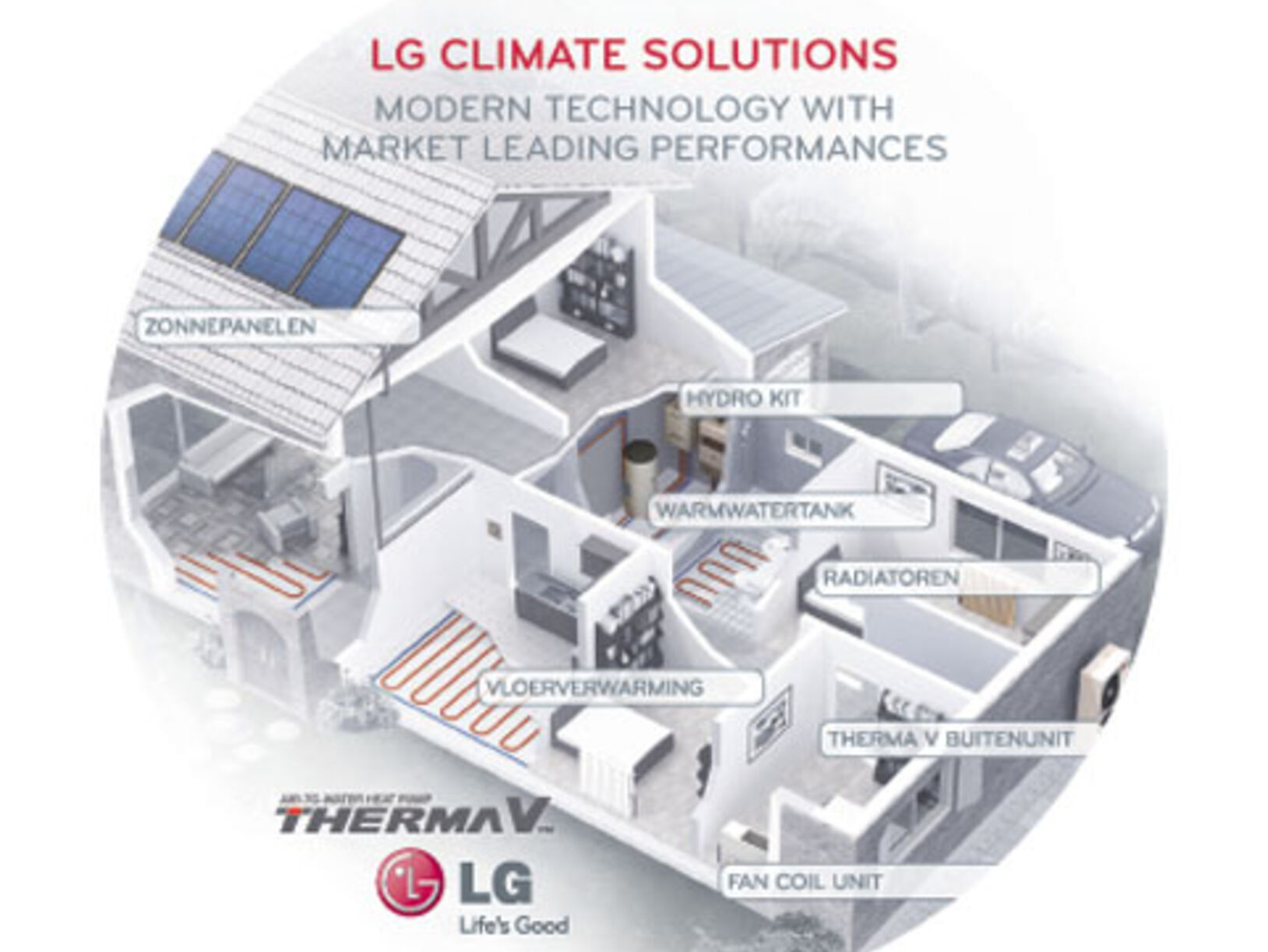 LG lucht-water warmtepompsysteem