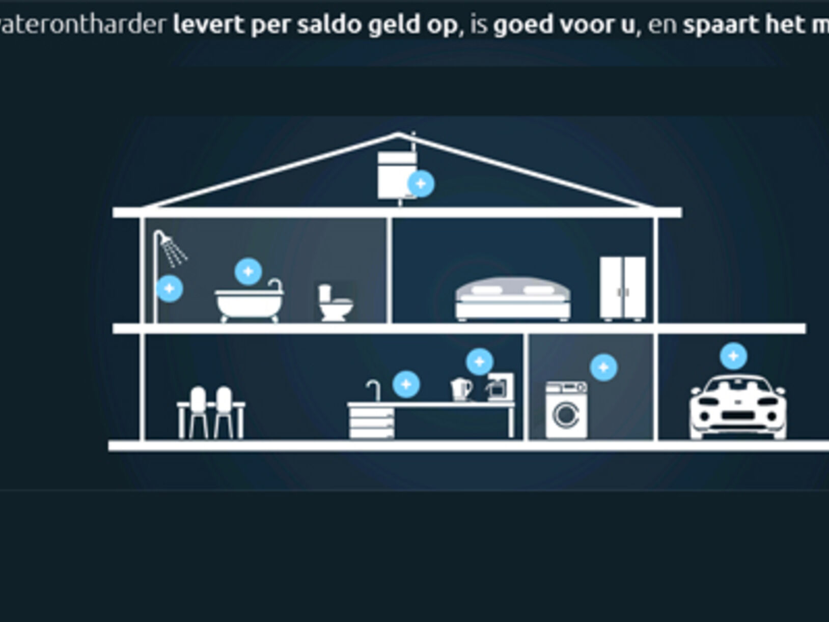 Voordelen en besparingen