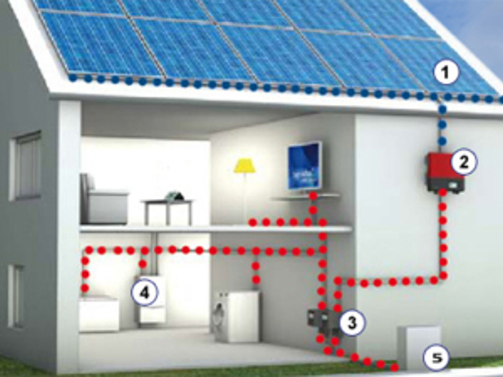 Zonnepanelen hoe werkt dat nu eigenlijk?