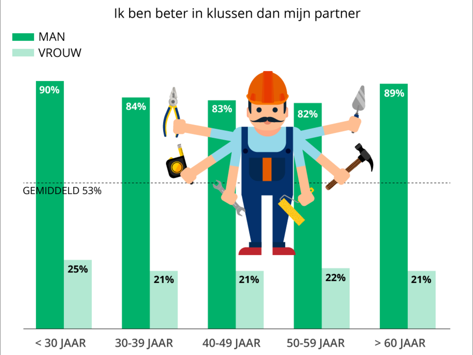 Een op vijf Nederlandse vrouwen