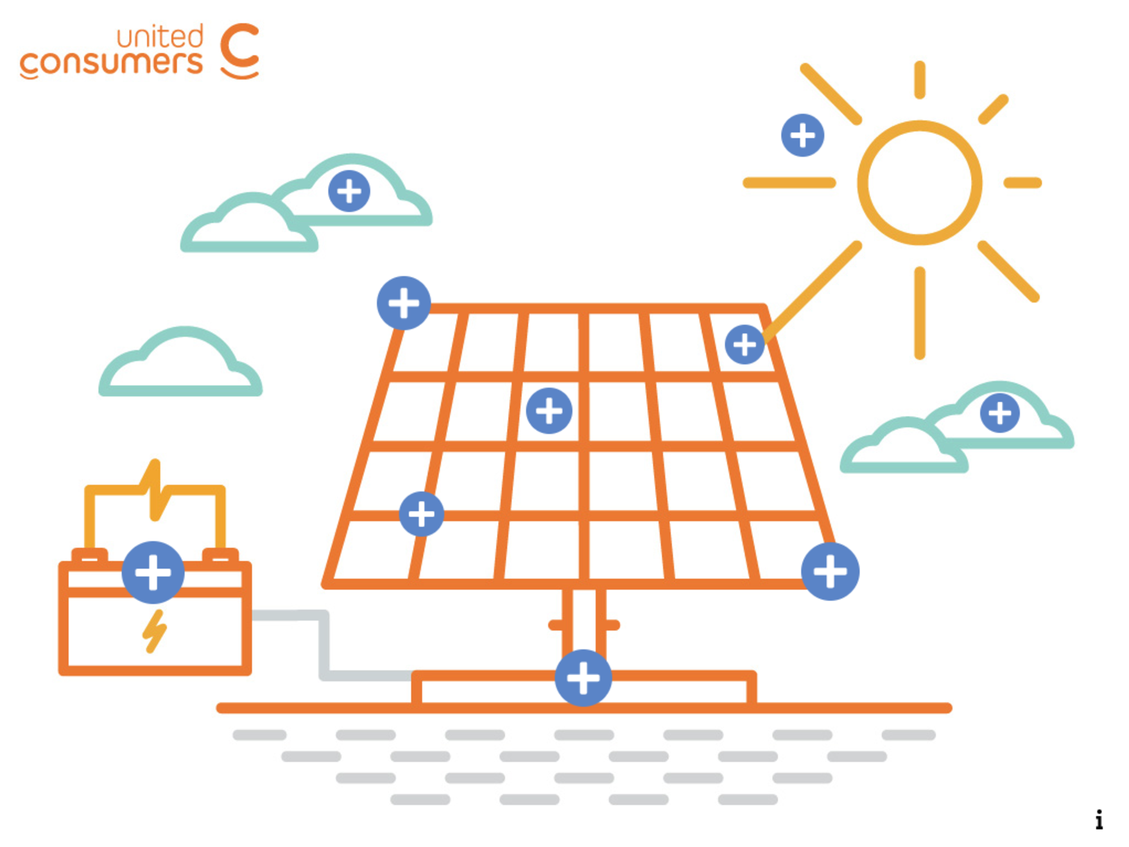 Zonnepanelen